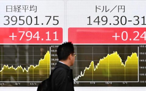 欧洲央行降息：欧元上升受限，市场影响几何？